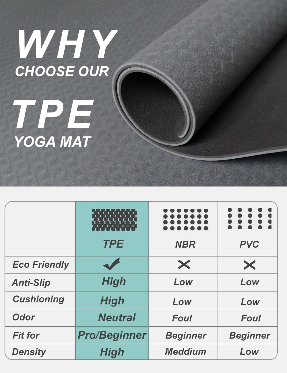 Yoga Mat Double-Sided Non Slip, 72” X 32” X 7Mm – Extra Wide & Thick Yoga Mat