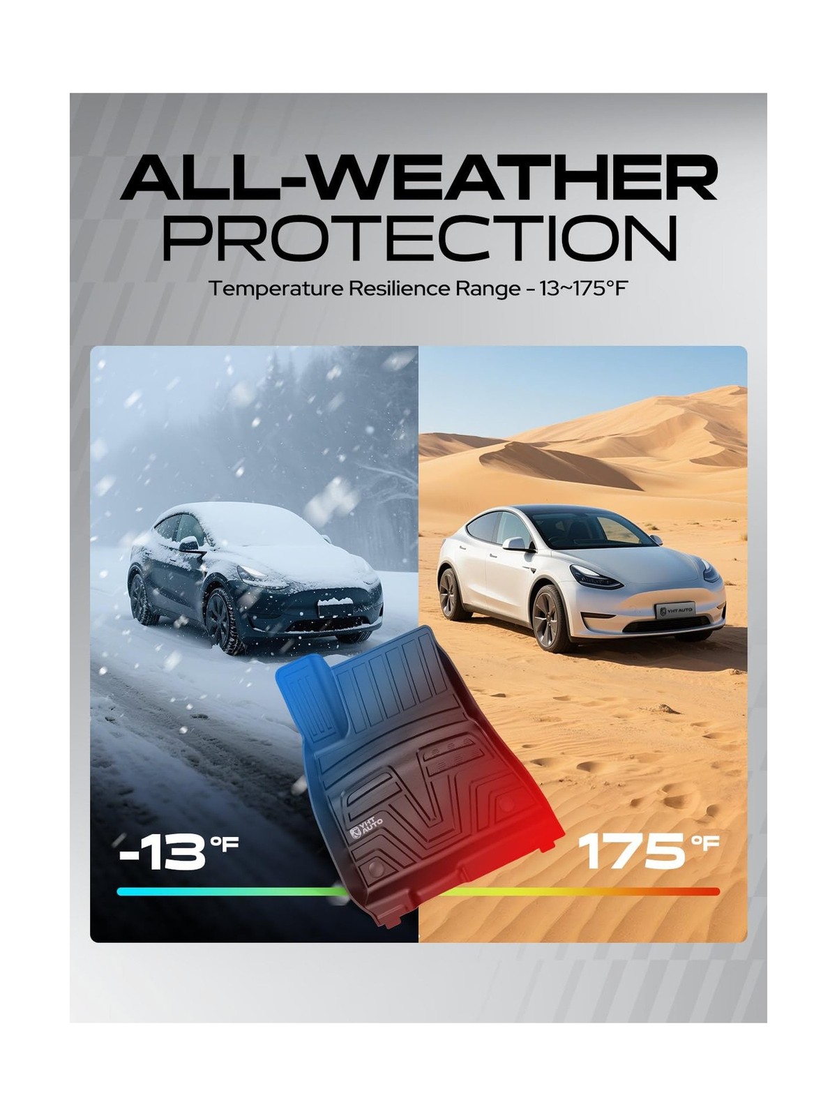 YHTAUTO for Tesla Model 3 2023 2022 2021 Floor Mats, All Weather TPE Car Mats…