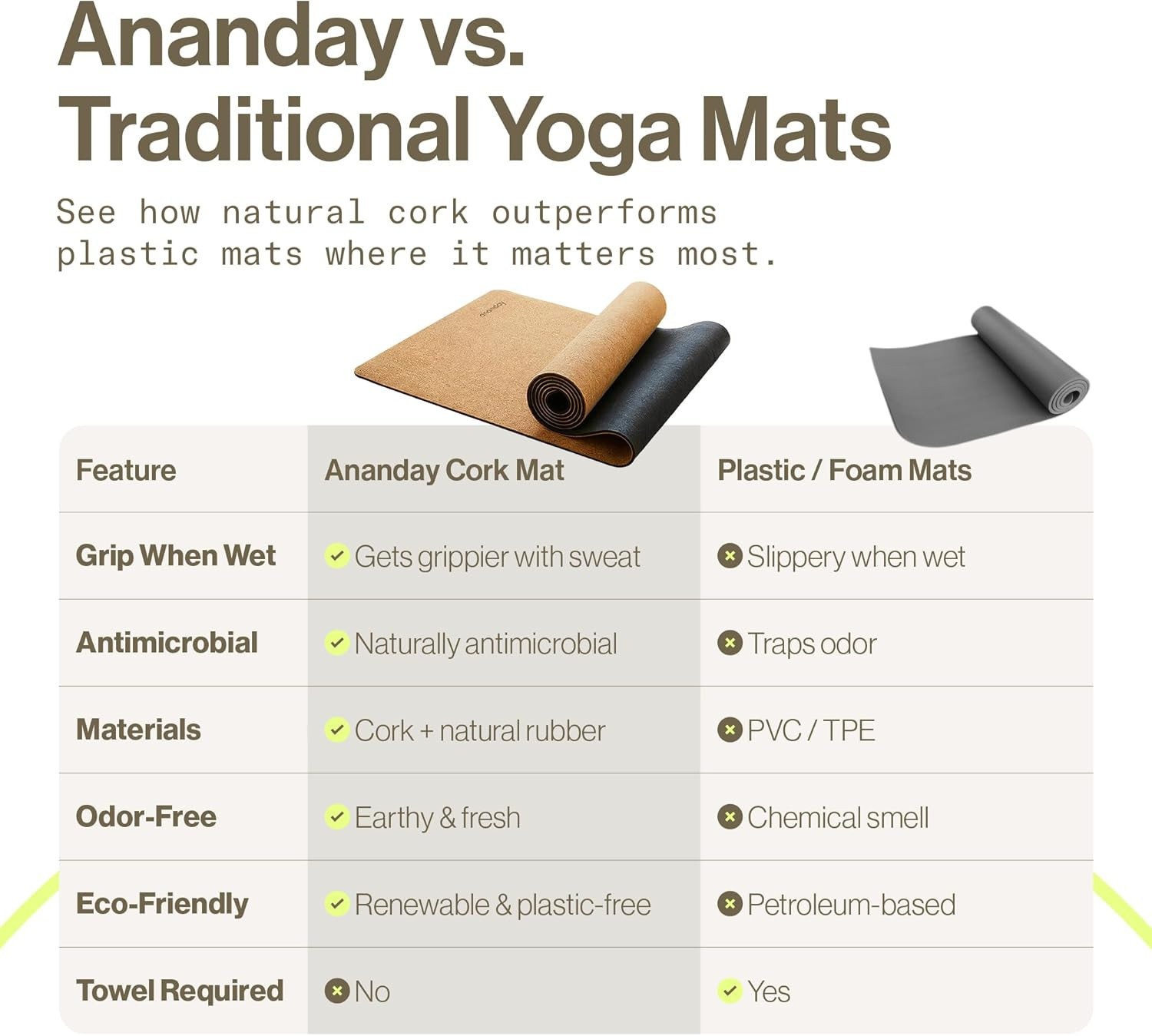 Ananday Premium Cork Yoga Mat – Sustainable, Non-Toxic & Pvc-Free, Non-Slip, Per