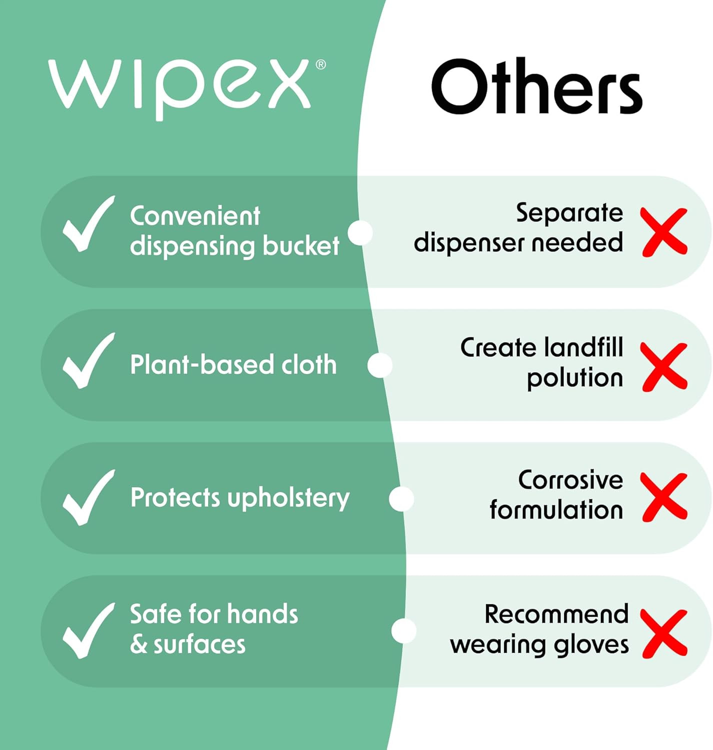 Gym Plant-Based Wipes, EWG Verified, Natural Surface & Equipment Cleaning with L