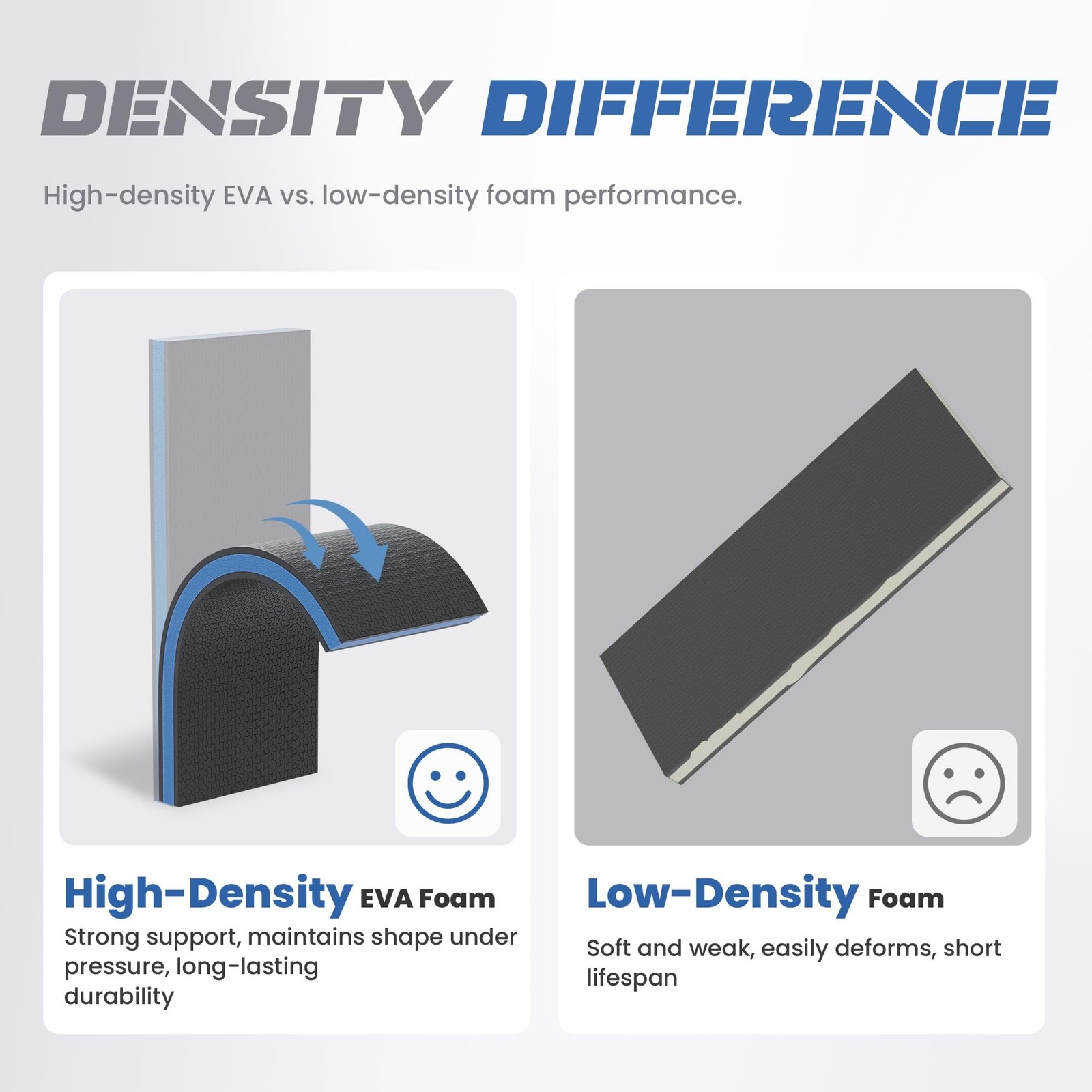 Foldable EVA Utility Mat with Handle & Strap, 47″ × 15.8″ High Density EVA