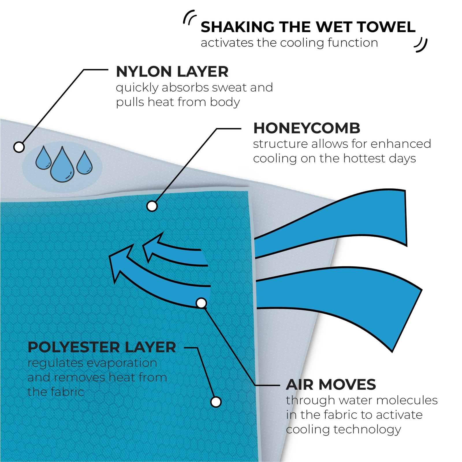 Shakeitcool Large Cooling Shawl – Instant Heat Relief For Outdoor Events – Soft