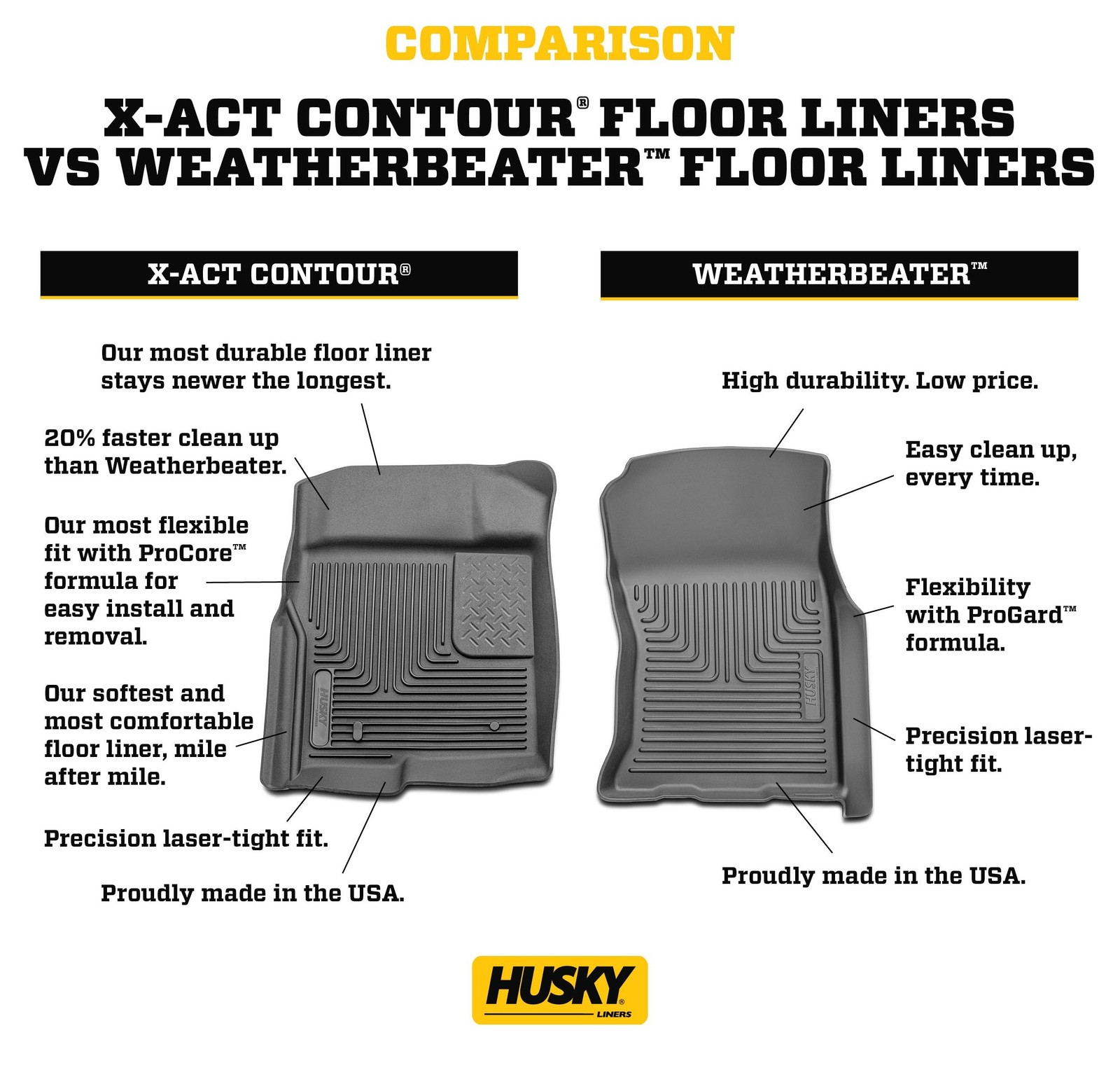 Husky Liners Front Row Black Floor Mats All Weather Durable Precision Fit