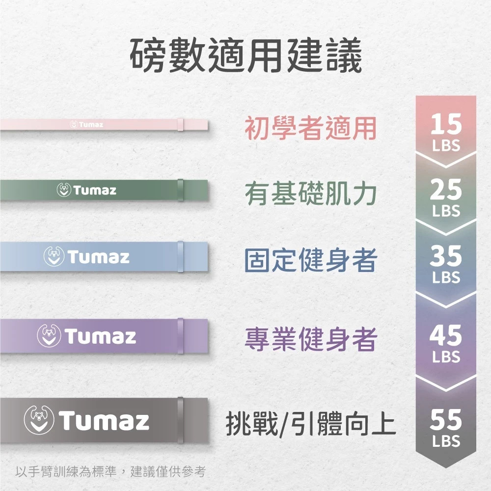 New 月熊 彈力繩 組 15~55lbs 5種磅數各1 Yoga Resistance Rubber Bands Indoor Outdoor Fitness