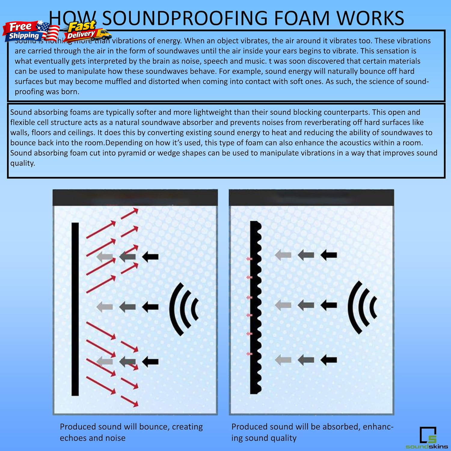 Ssk-Wavy 315Mil/8Mm Lightweight Closed Cell Foam Mat – 32.3 Sqft. Vibration Damp