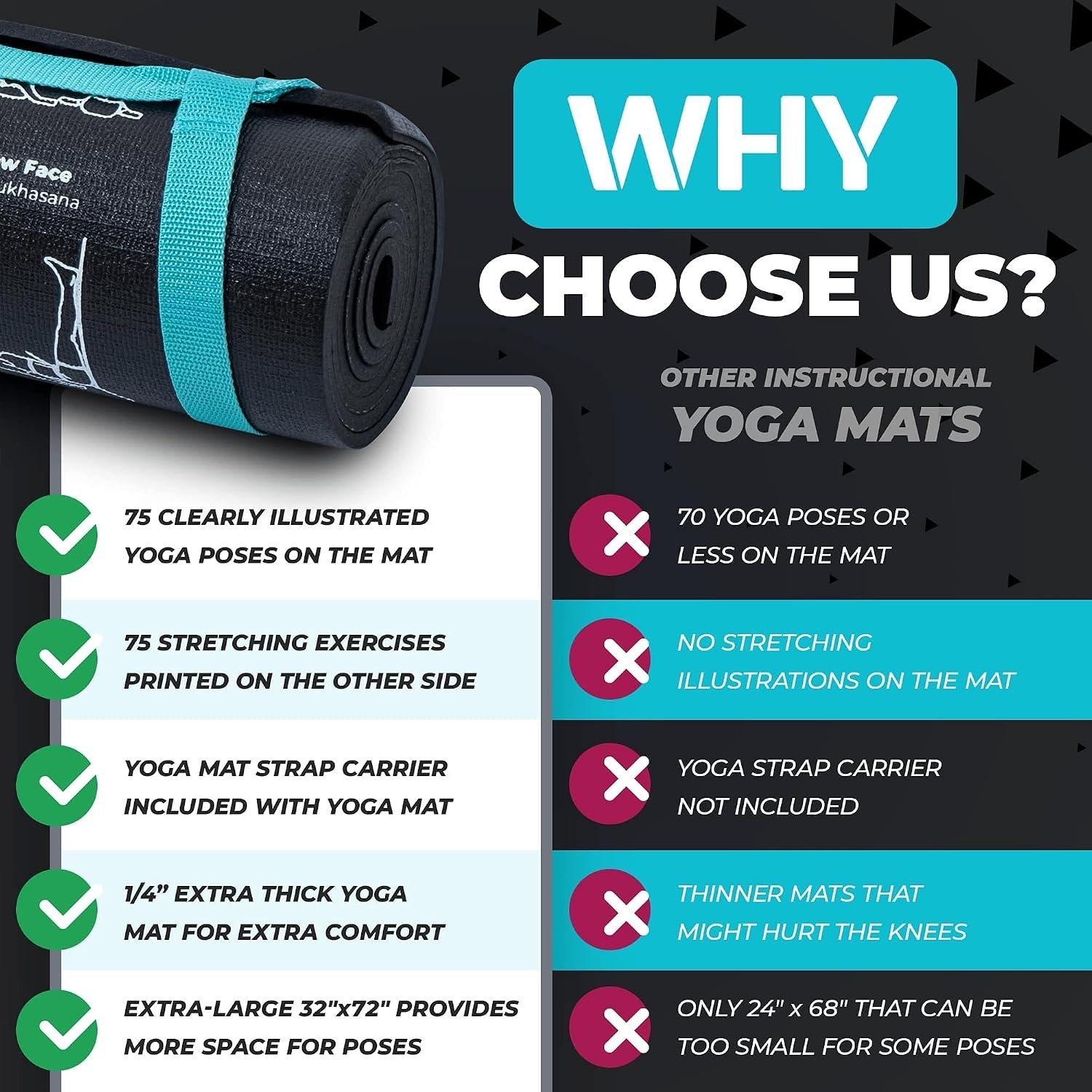 Illustrated Yoga Mat with 75 Poses + Exercises