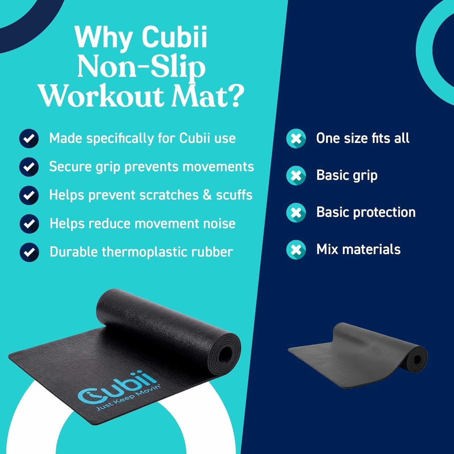 Durable Neoprene Exercise Mat – 24″ x 18″ Non-Slip Floor Padding for Home Use